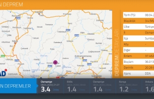 Osmaniye'de korkutan depremler!