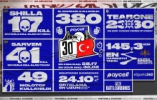 Paycell ve KRAFTON ortaklığında PUBG kupa heyecanı